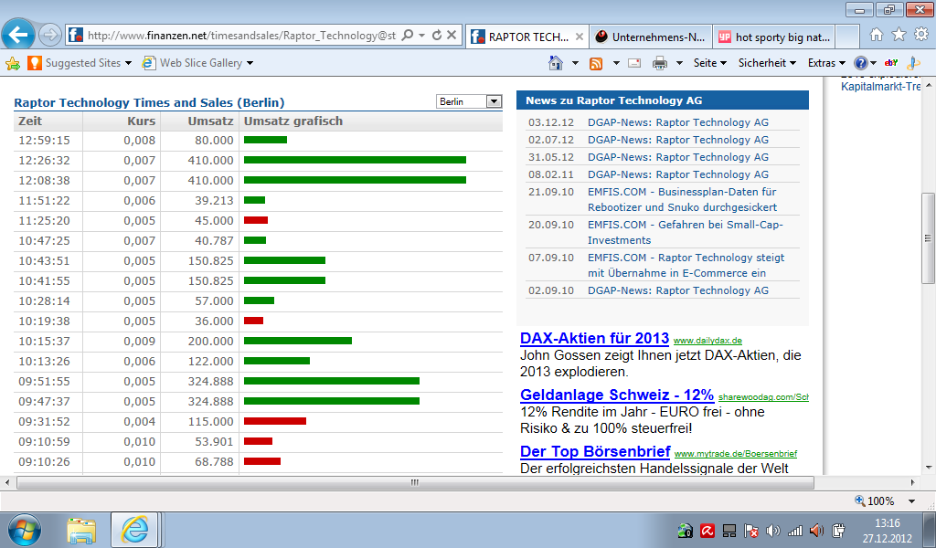 Raptor Technology AG! Break Even 2011! Penny 2013! 564647