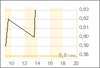 RARE -ELEMENT RES. 120701 39693