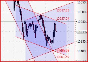 Quo Vadis Dax 2010 - Das Original 295371