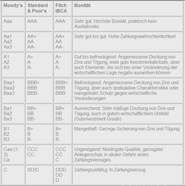 ARISE die canadische Solarperle ! 356271
