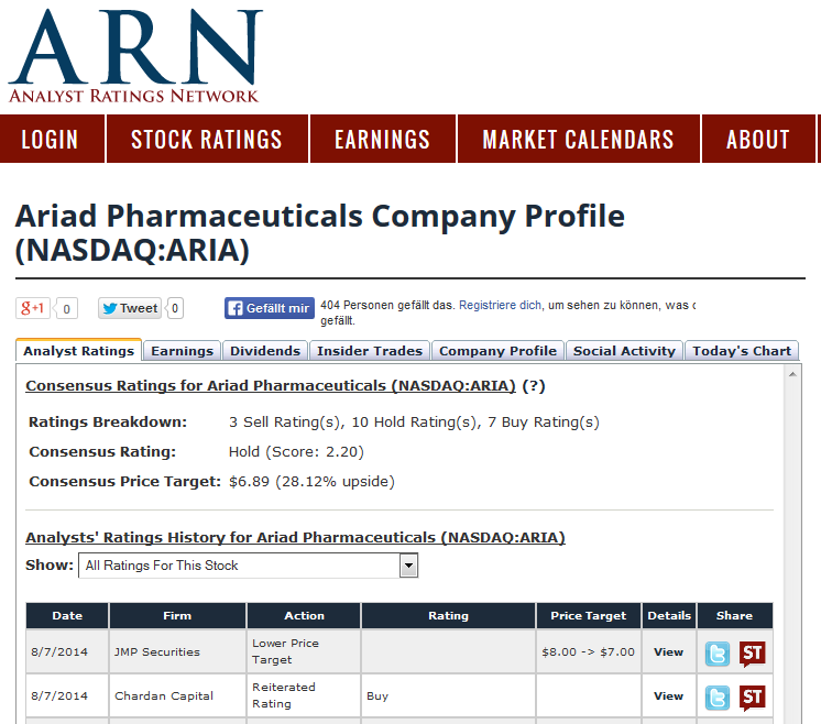Ariad Pharma on the Top 747173