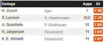 14 Gründe für ein Investment in BVB. 950435