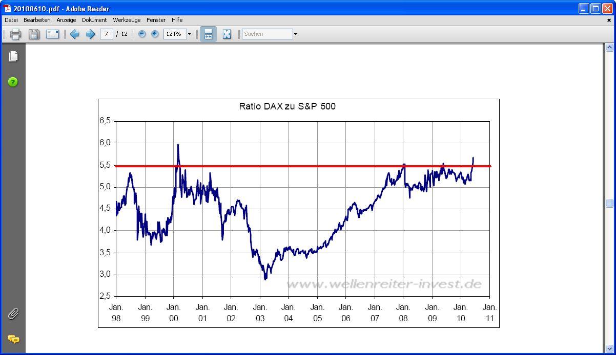 Quo Vadis Dax 2010 - Das Original 325663