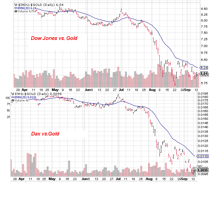 Gold shorten? 439201