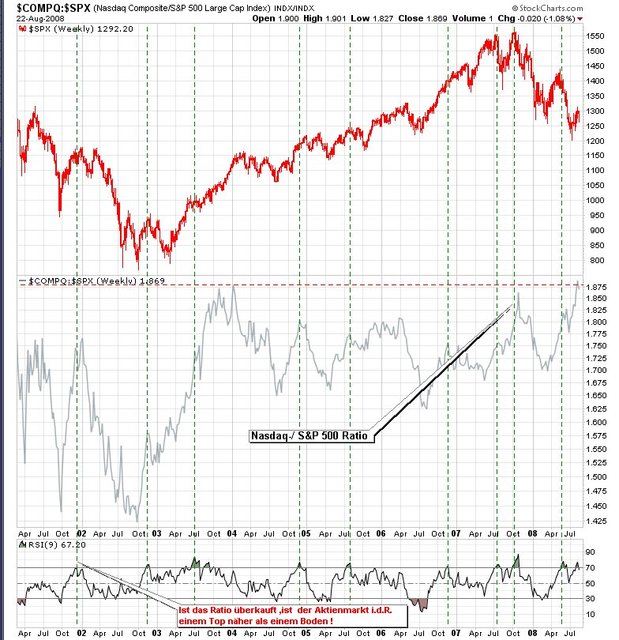 Der USA Bären-Thread 182278