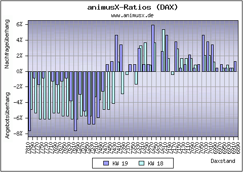 TTT-Team: Dienstag, 08.05.2007 96740
