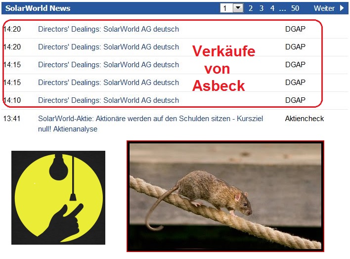 Solarworld Strong buy 1007486