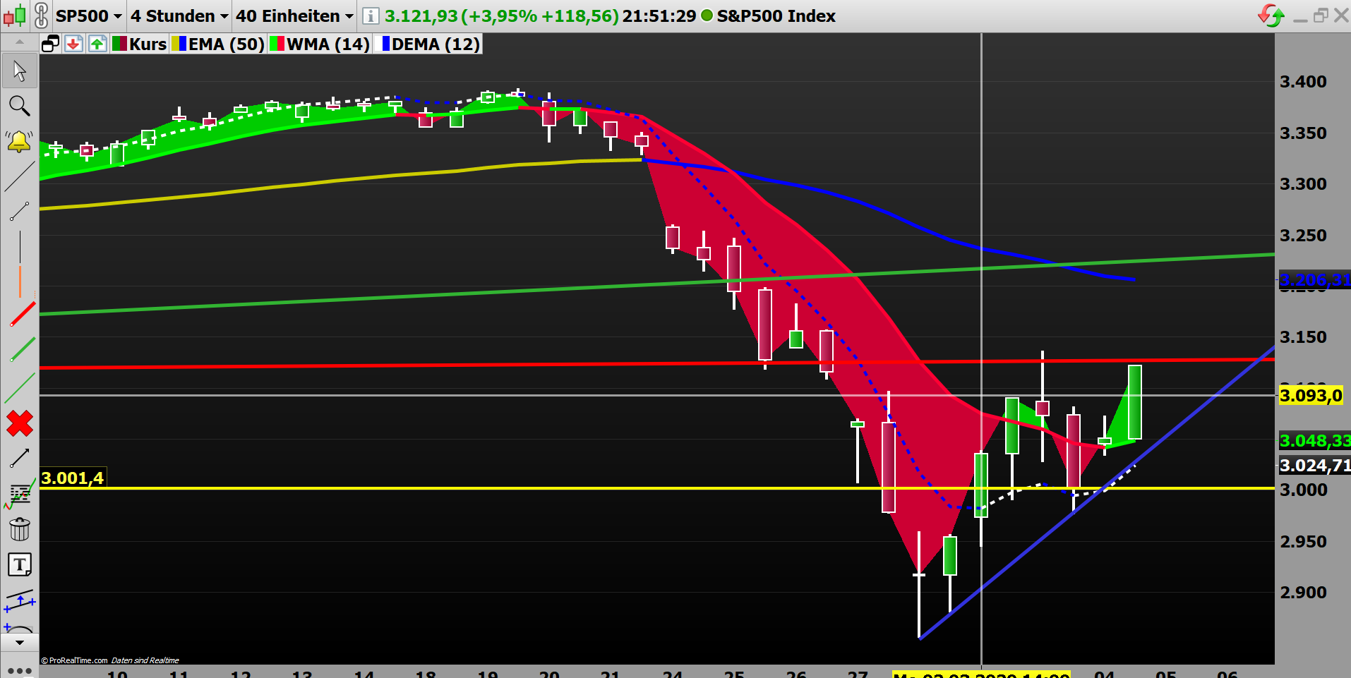 2020 QV-GDAXi-DJ-GOLD-EURUSD-JPY 1164127