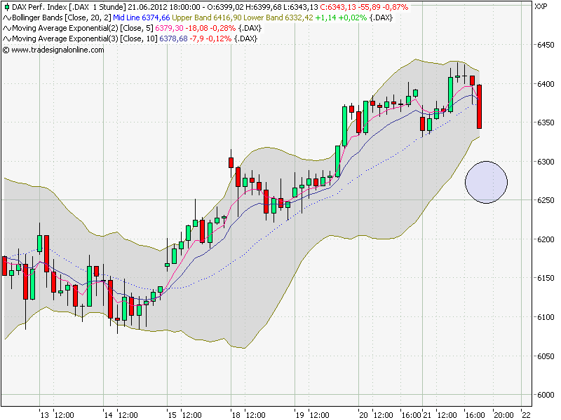 Quo Vadis Dax 2012 - Krise ohne Ende? 517136