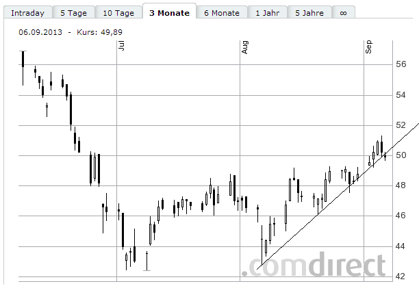 Lanxess - Neue Möglichkeiten ? 641597