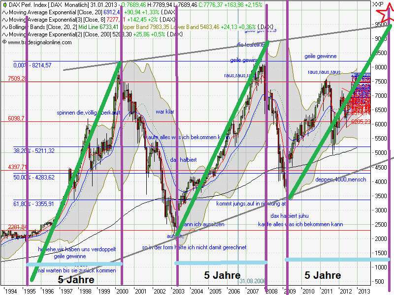 QV ultimate (unlimited) 566745