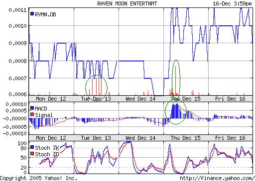 $$$ + 300 % bei fettem Volumen $$$ 22939