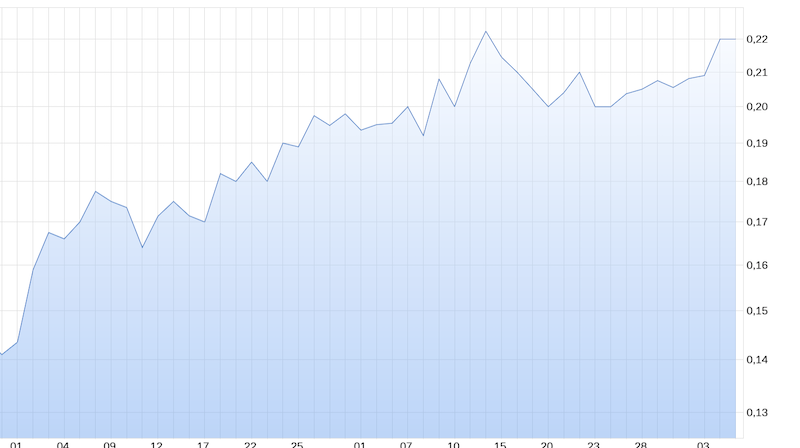 Razer nicht mehr optomechanische Mäuse und Gaming 1194434
