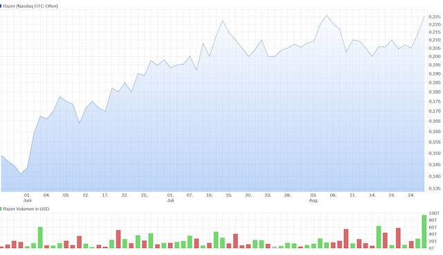 Razer nicht mehr optomechanische Mäuse und Gaming 1198074