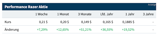 Razer nicht mehr optomechanische Mäuse und Gaming 1198075