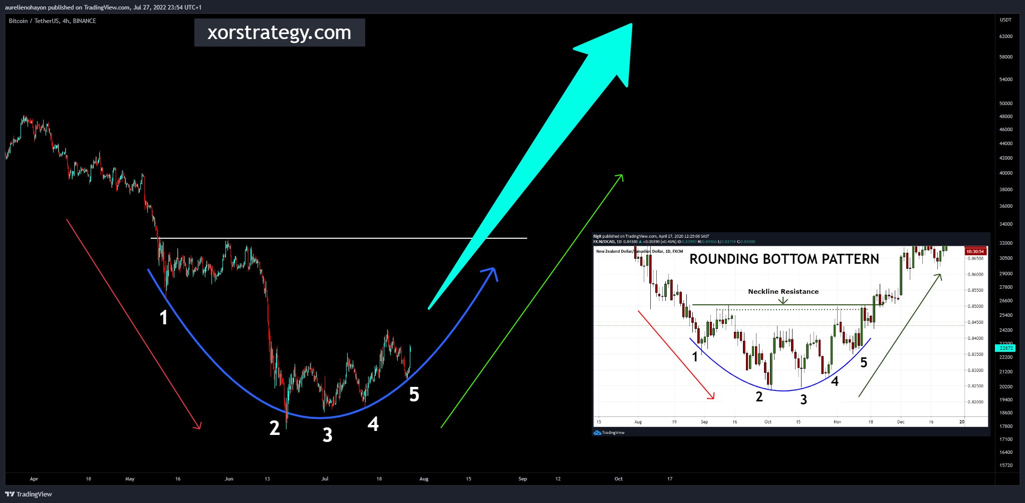 Bitcoins der nächste Monsterhype steht bevor! 1325723