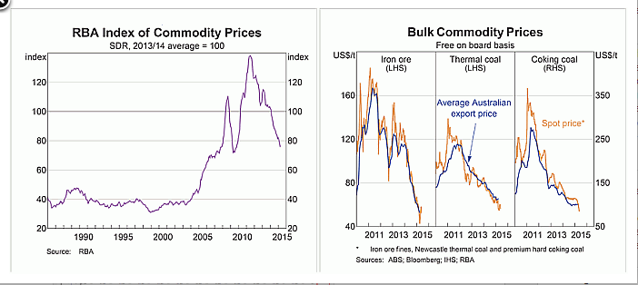 BHP Billiton - Im Fadenkreuz von Private Equity 838834