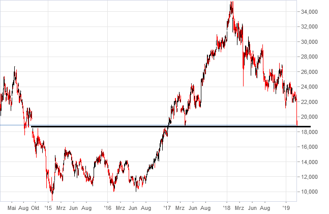 Raiffeisen - einmalige Nachkaufkurse 1100735