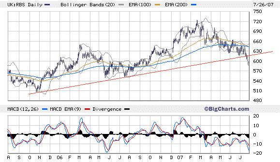 Die billigste Bank Europas !? 111031