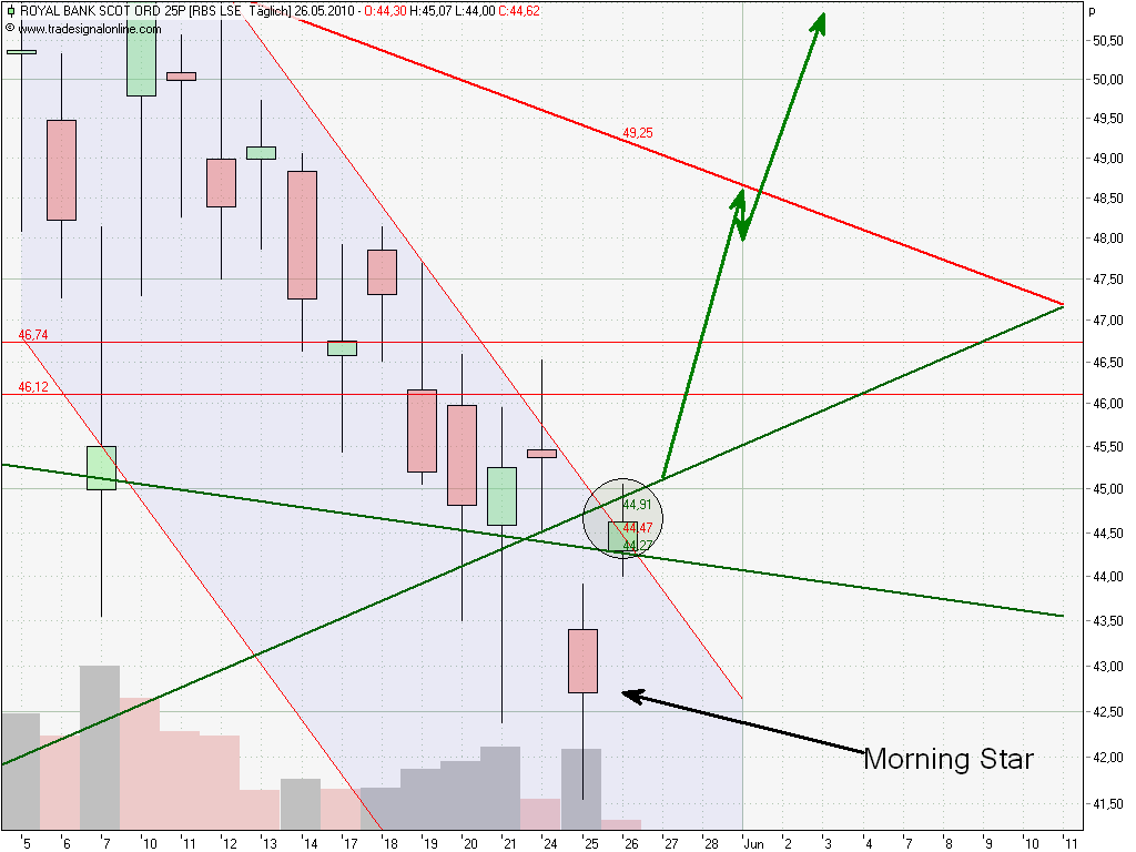 Royal Bank of Scotland 322502