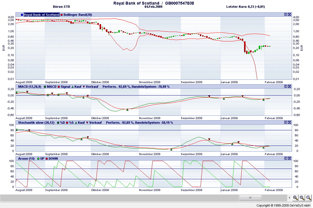 Royal Bank of Scotland 214857