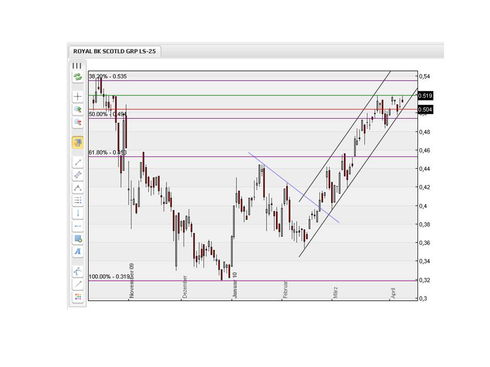 Royal Bank of Scotland 312683