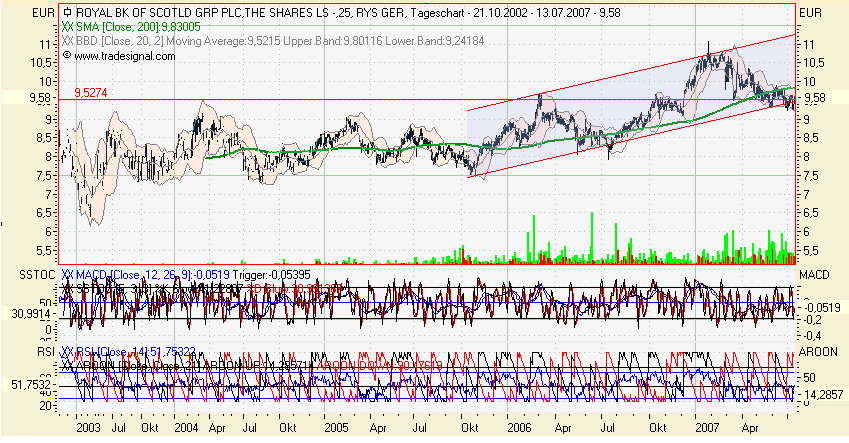 ▶ Der Dividendenthread 109016