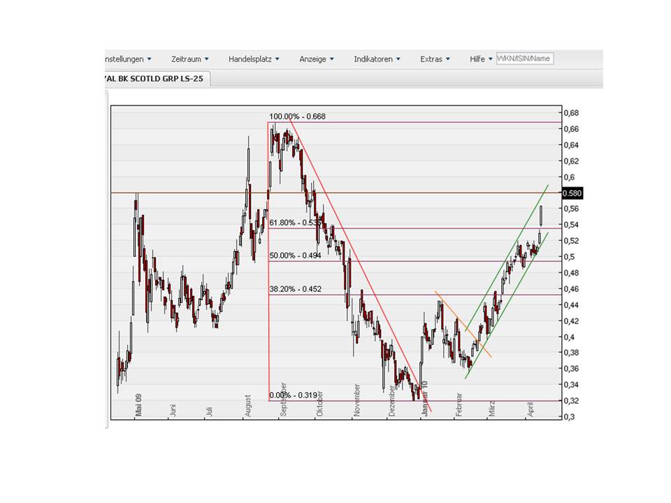 Royal Bank of Scotland 313679