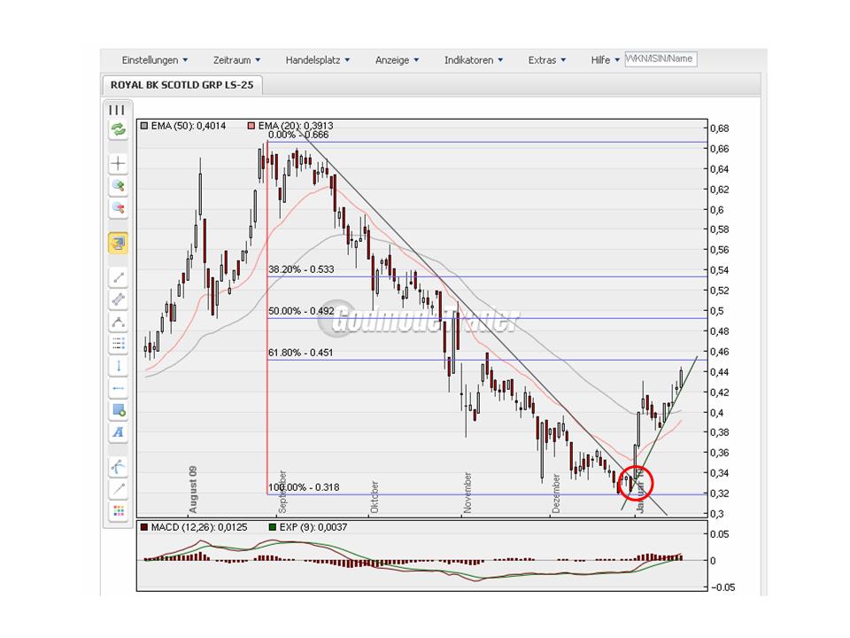 Royal Bank of Scotland 292914
