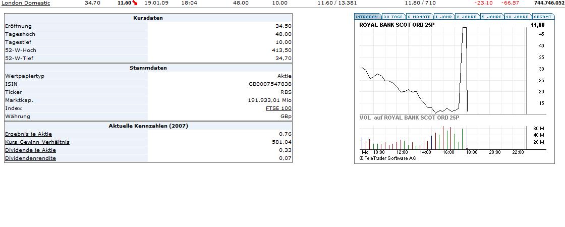 Royal Bank of Scotland 211404