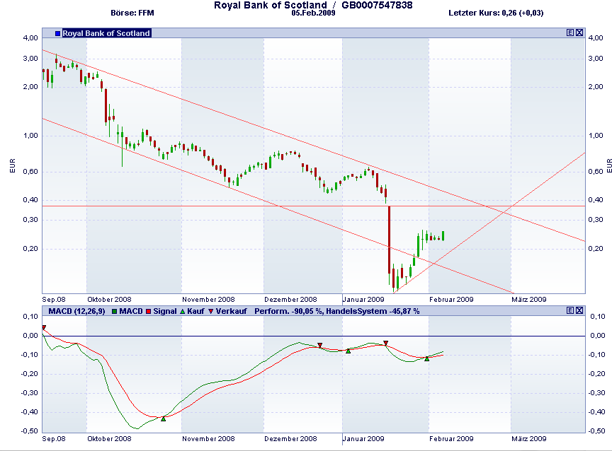 Royal Bank of Scotland 215028