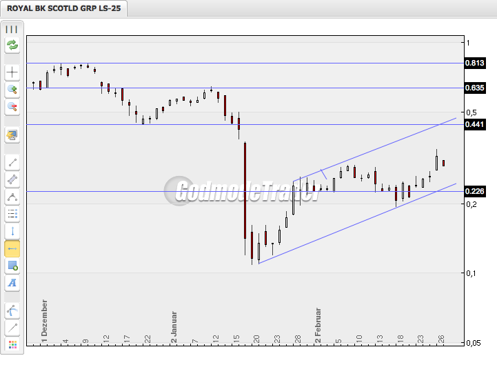 Royal Bank of Scotland 219091
