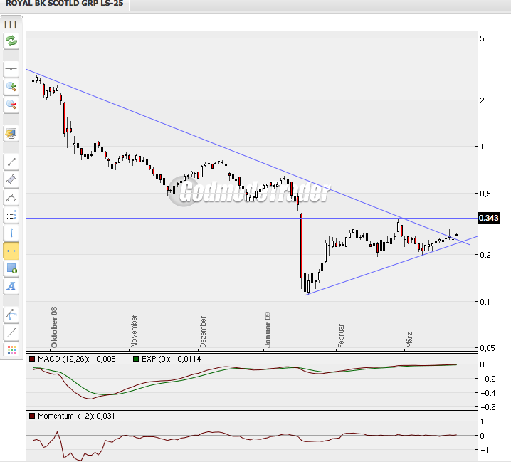 Royal Bank of Scotland 223714