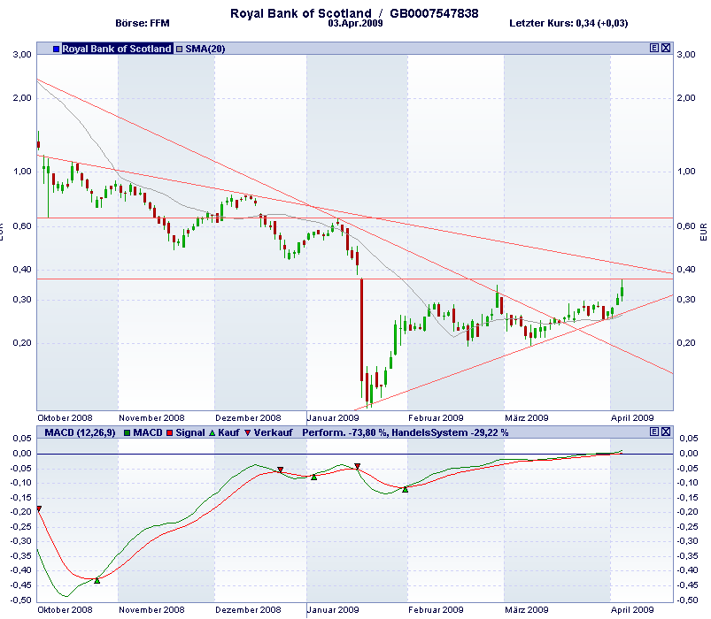Royal Bank of Scotland 225987