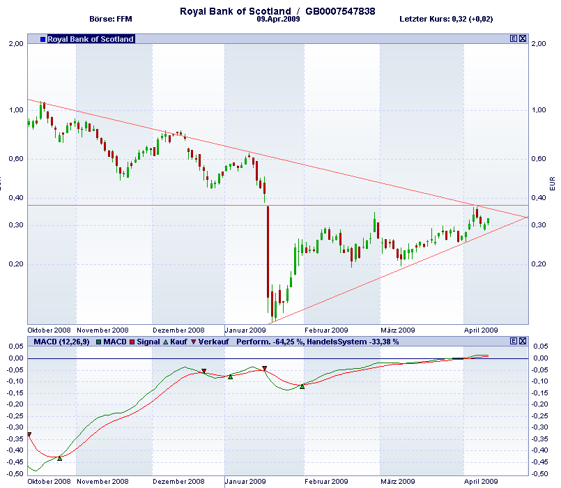 Royal Bank of Scotland 226939