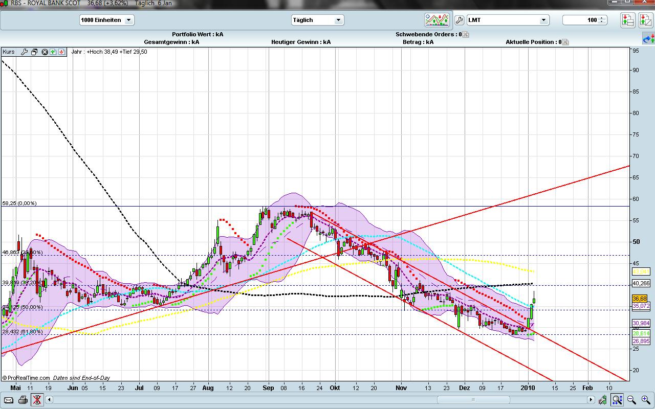 Royal Bank of Scotland 289317