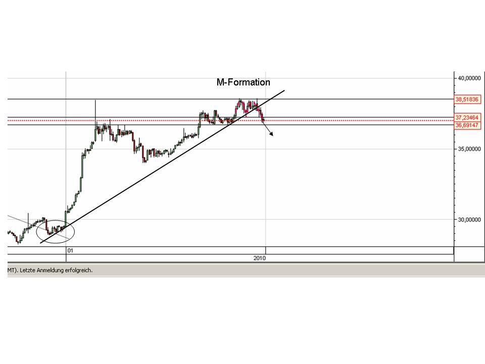 Royal Bank of Scotland 293449