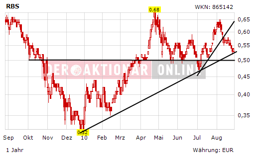 Royal Bank of Scotland 341295