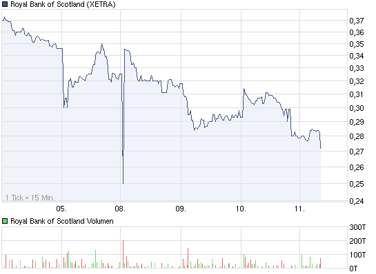 Royal Bank of Scotland 429235