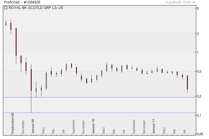 Royal Bank of Scotland 433520