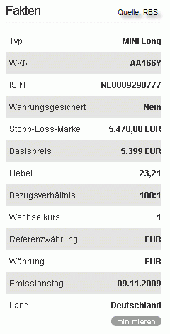 Quo Vadis Dax 2009 284452