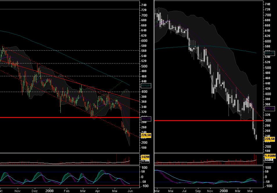 Bezugsrechte Royal Bank of Scotland 166523