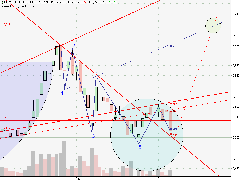 royal bank of scotland wird uns reich machen! 324619