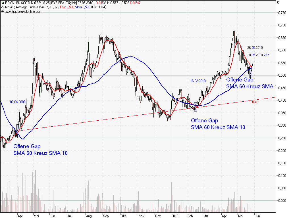 Royal Bank of Scotland 322954