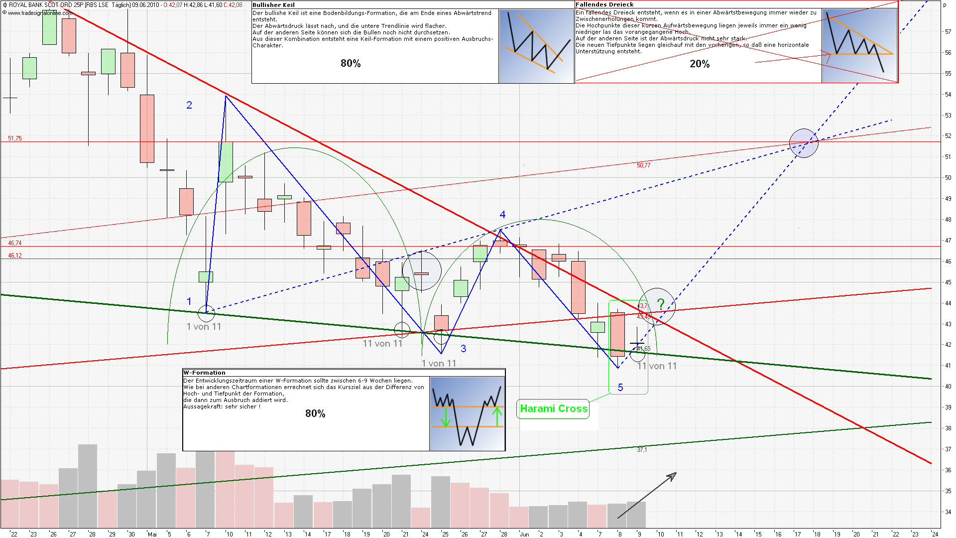 royal bank of scotland wird uns reich machen! 325519