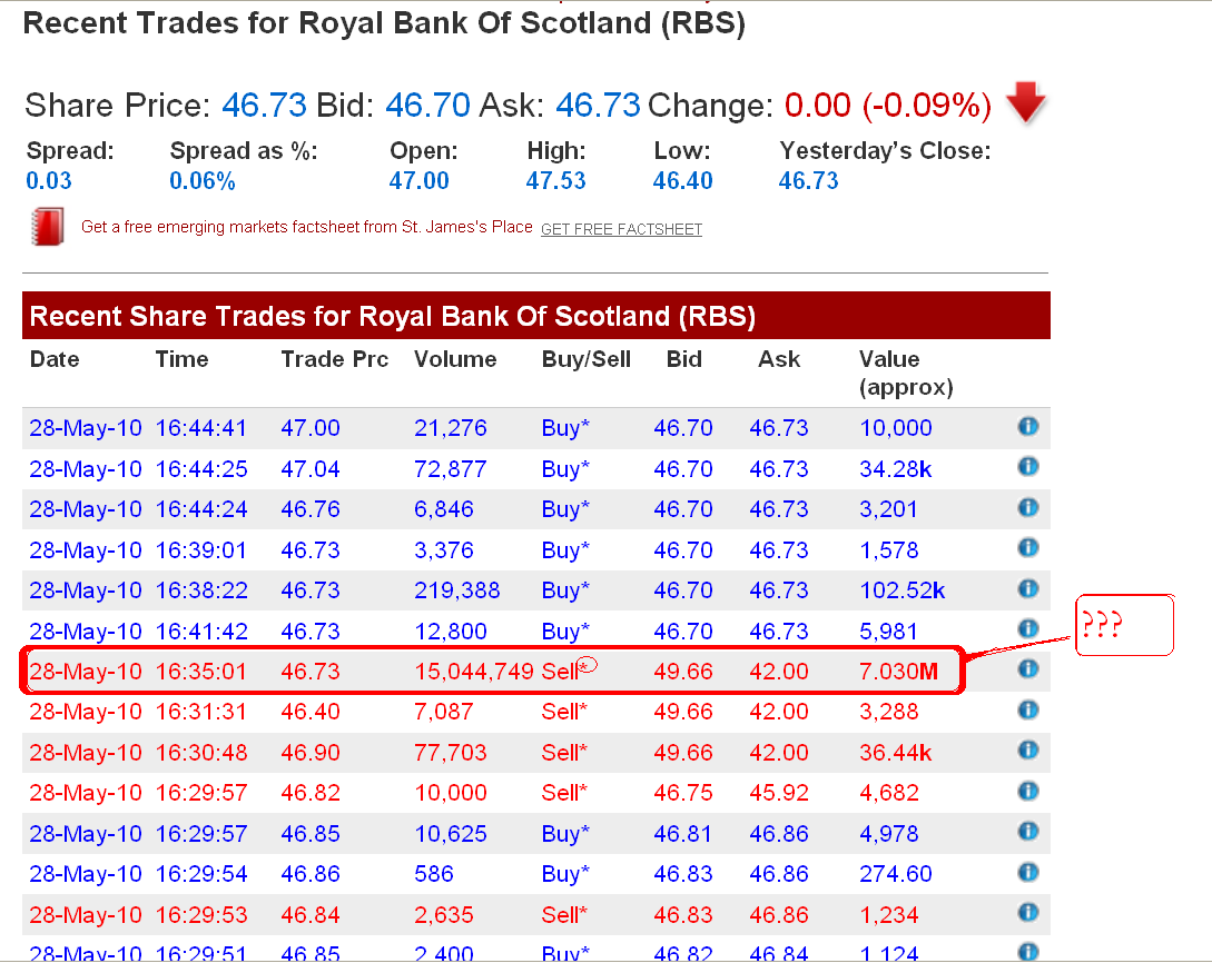 Royal Bank of Scotland 323245