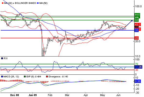 Royal Bank of Scotland 238428