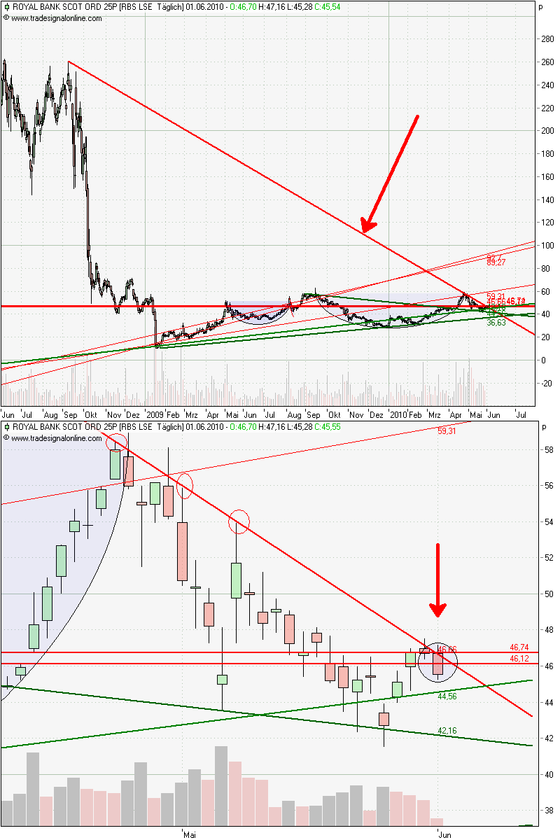 Royal Bank of Scotland 323737