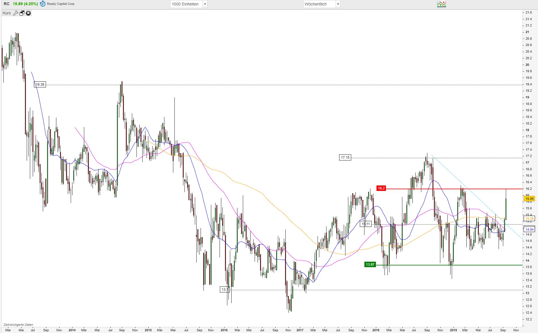 2019 QV-GDAXi-DJ-GOLD-EURUSD- JPY 1134265
