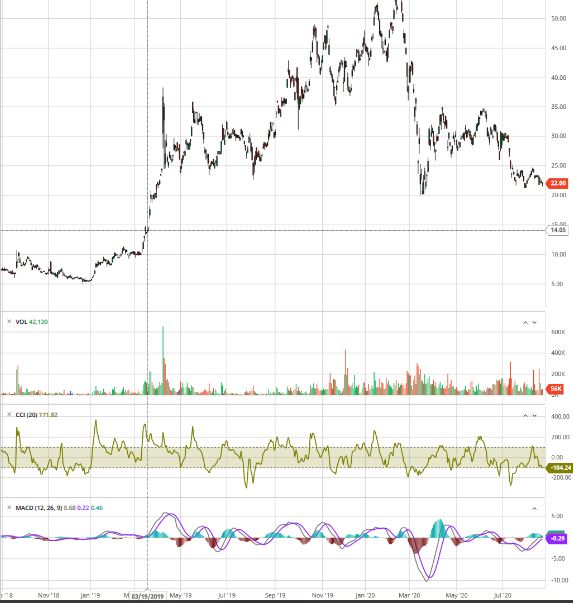 Avita Medical-Nachfolgethread-AvitaTherapeutics 1197458